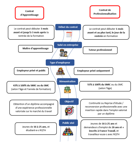 schema