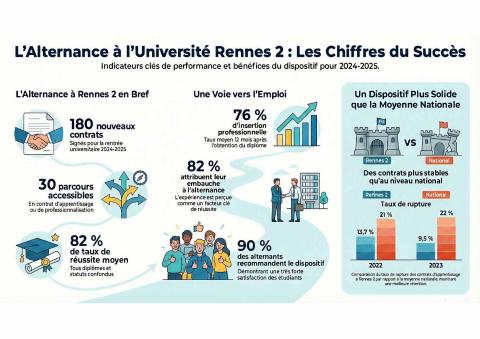 chiffres clefs de l'alternance en 2024