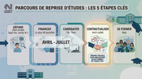 Contractualiser