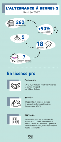 infographie alternance