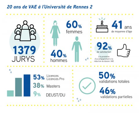 vae1